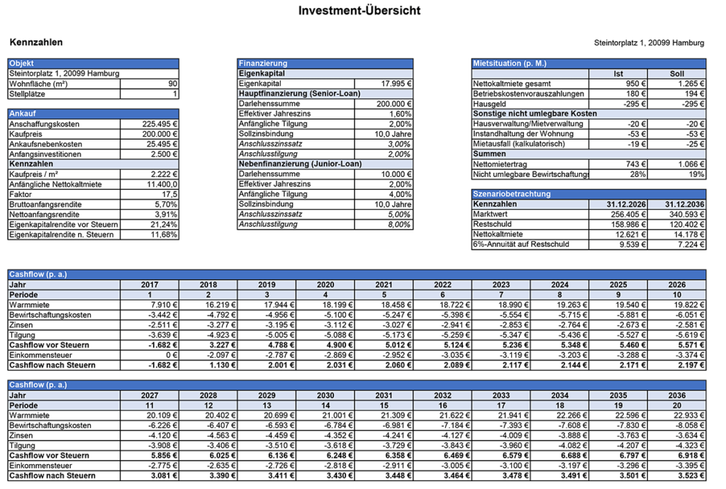 Betonrendite Investmentrechner Ausgabeblatt