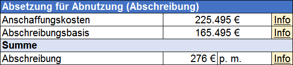 Investmentrechner Abschreibung
