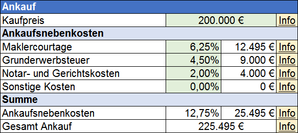 Investmentrechner Ankauf