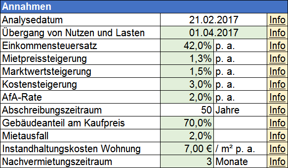 Investmentrechner Annahmen