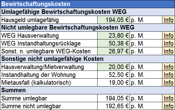 Investmentrechner Bewirtschaftungskosten