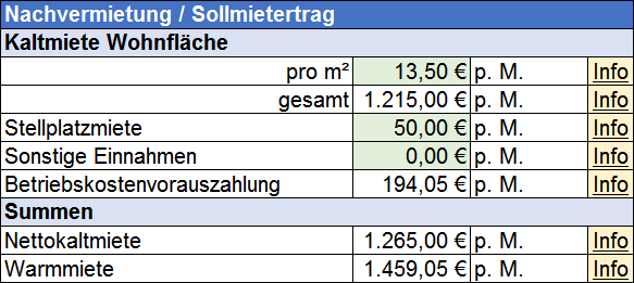 Investmentrechner Nachvermietung